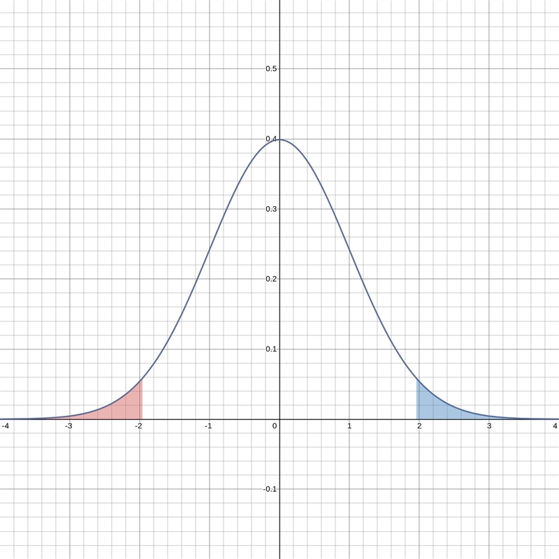 Assume that the readings on the thermometers are normally distributed with a mean-example-1