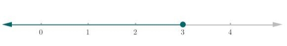 Which graph below represents the solution to the inequality 6 x − 12 − x ≤ 3-example-1