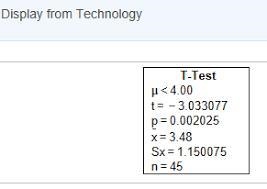 The display provided from technology available below results from using data for a-example-1