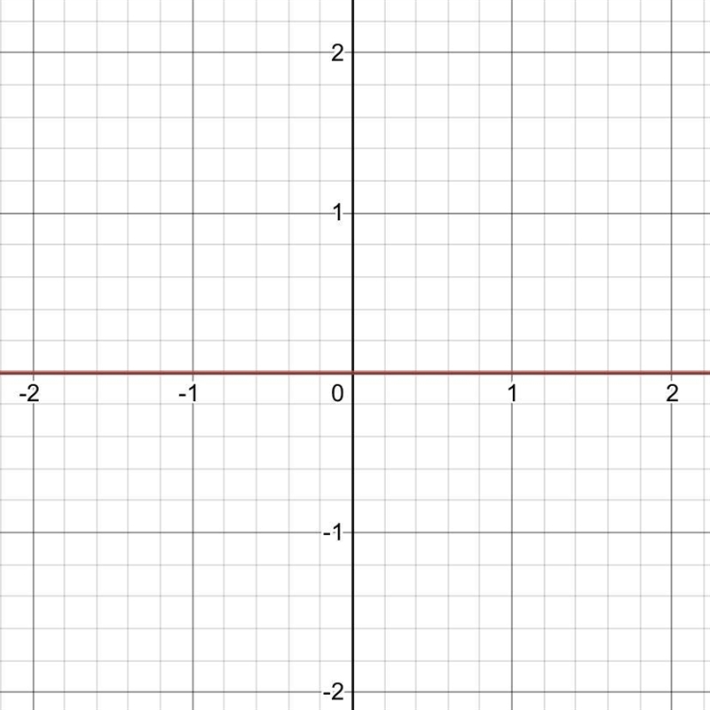 Y=5•(0) Which graph represents the function ?-example-1