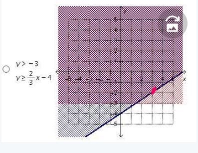 Which system of linear inequalities has the point (3, –2) in its solution set?-example-1