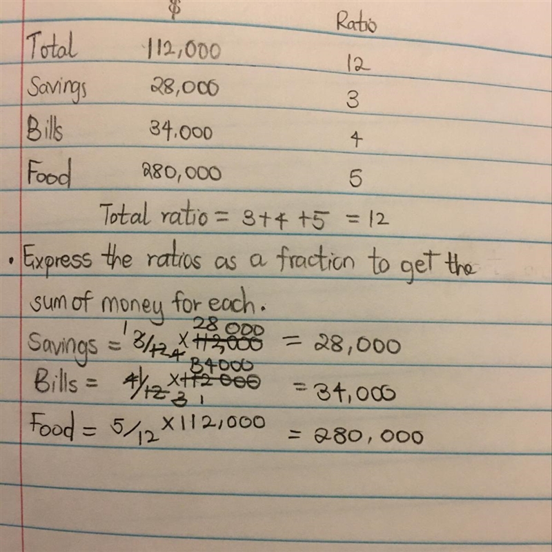 Arjun has to stick by his budget. his salary is $112,000 after taxes. he divides his-example-1