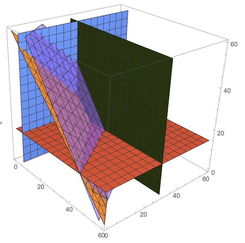 Part C: Test the four possible vertices that you found in the objective function in-example-1