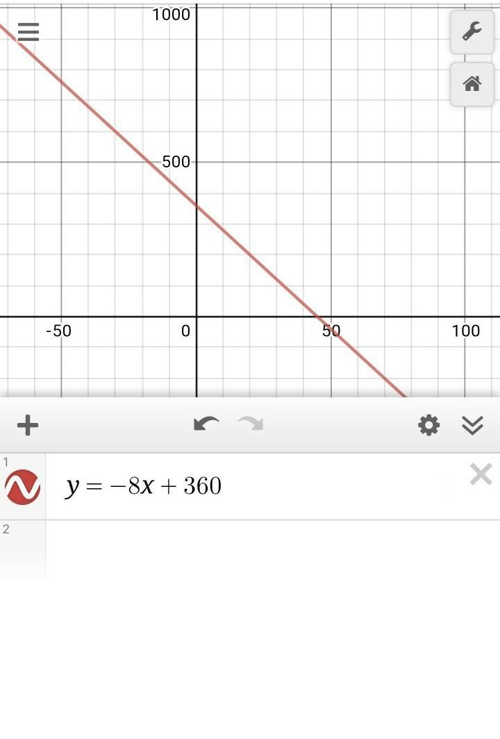 H(x)=−8x+360, Graph the function and specify its domain and range. Then interpret-example-1