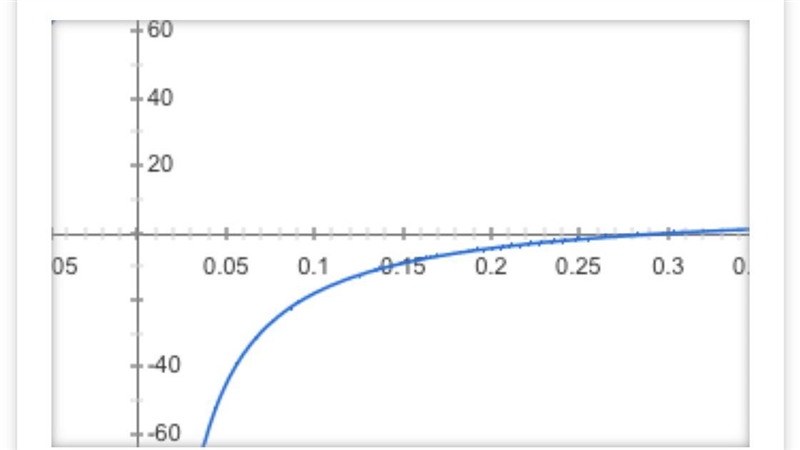 How to graph y=-8/3x+9-example-1