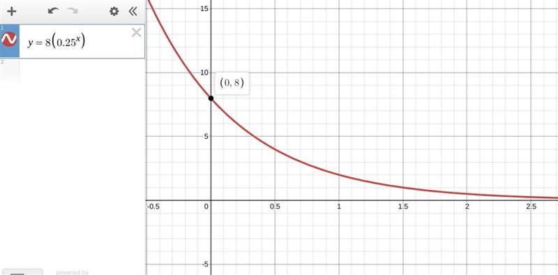 4 Which statement about the graph of y = 8(0.25)* is true: F The coordinates of the-example-1