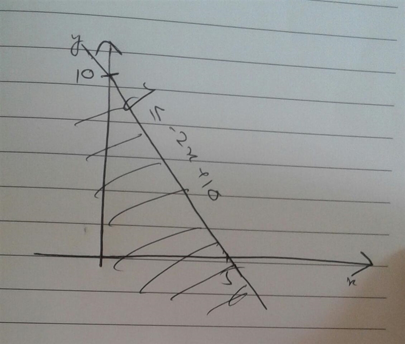 Sketch the region that corresponds to the given inequality. HINT [See Example 1.] 2x-example-1