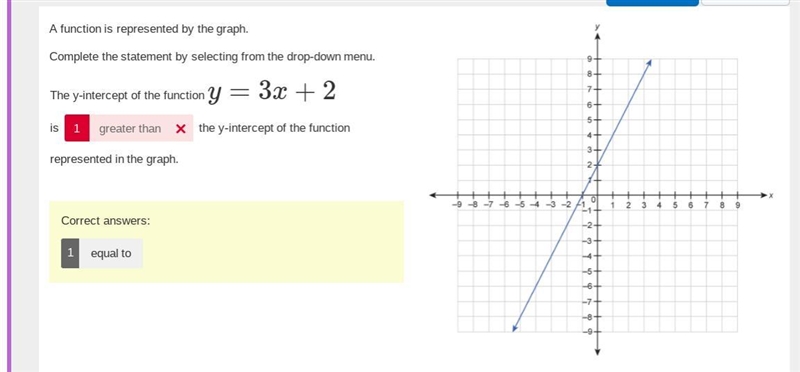 A function is represented by the graph. Complete the statement by selecting from the-example-1