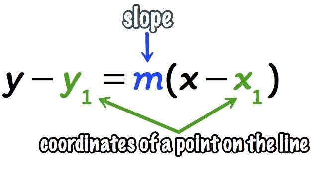 Find an equation in point-slope form for the line having the slope of m=4 and containing-example-1