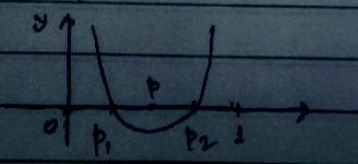 Solving for a Confidence Interval: Algebra 2 points possible (graded) In the problems-example-1