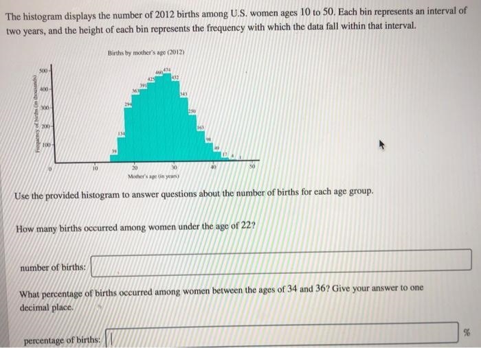 The histogram displays the number of 2012 births among U.S. women ages 10 to 50 . Each-example-1