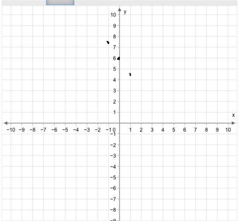 Graph f(x)=−1.5x+6. Use the line tool and select two points to graph the line.-example-2