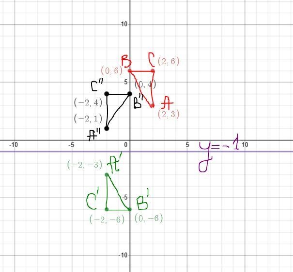 HEEEEEllllppppp meeeee WHo is goood in geometry Given triangle ABC with A(2, 3), B-example-1