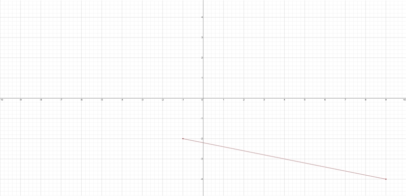 What is the distance from M(9,-4) to NC-1, -2)?-example-2