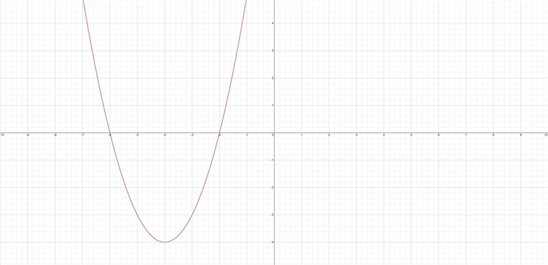 Write the equation of the line, given the y and x-intercepts. y-intercept = –6, x-example-2