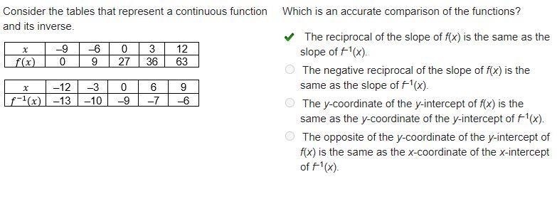 Consider the tables that represent a continuous function and its inverse. Which is-example-1