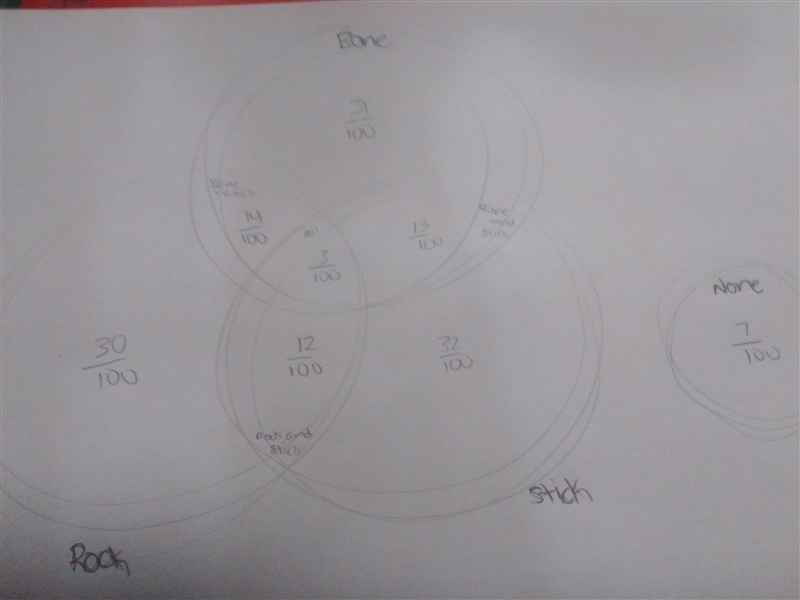 PLS HELP ME! Um doing venn digrams so u have to set one up for it to work... TWENTY-example-1