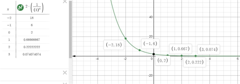 Exponential Function: Given the following functions, a table of values must be made-example-2