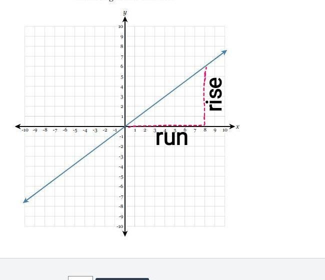 Draw a line representing the "rise" and a line representing the "run-example-1