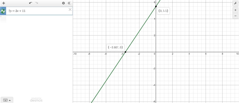 Graph the equation by plotting three points. If the three are correct, the line will-example-1