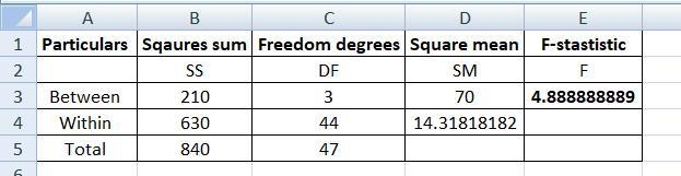 Below is the information for a completely randomized experimental design involving-example-2