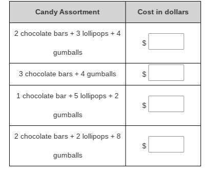 Sally wants to buy an assortment of candy. She has $7 dollars she can spend in the-example-1