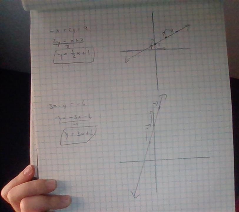 Graph the following equations on the graphs below. (GRAPH PAPER ONLY NO WEBSITES) pt-example-1