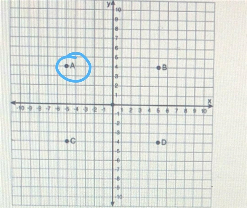 HELP!!!PLS :) Which point is located at (-5,4 point C point D point A point B-example-1