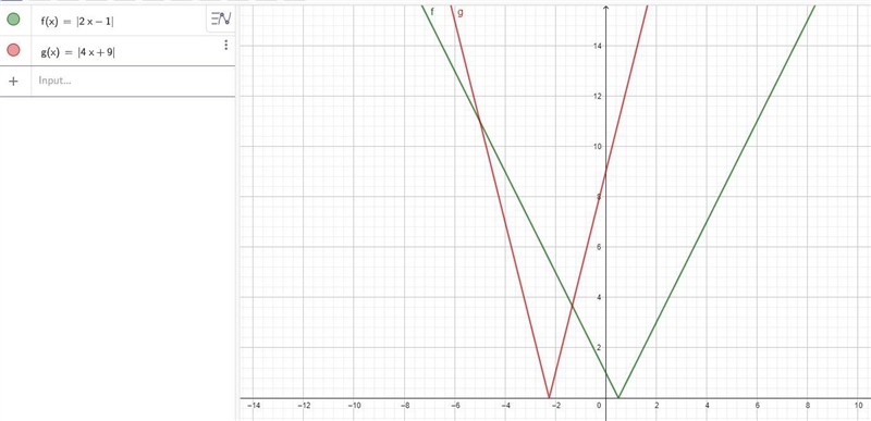 |2x − 1| = |4x + 9| please solve these i want hurryly-example-1