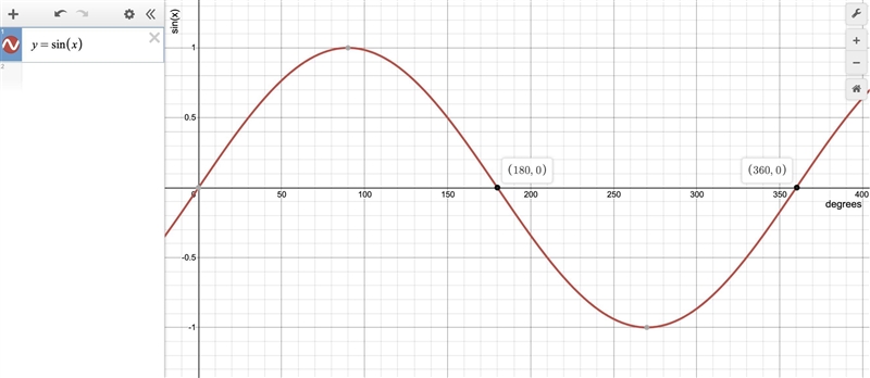 Explain why sine of an angle greater than 180° and less than 360° is negative.-example-2