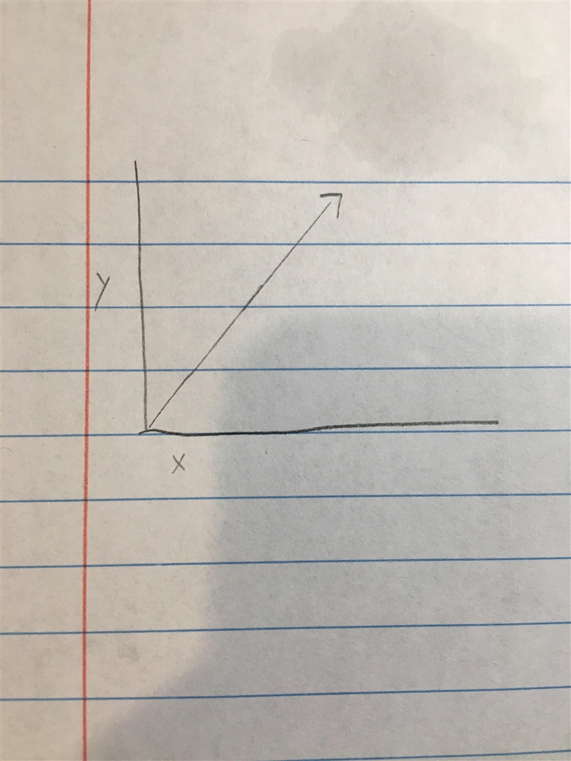 Choose ONE: Describe what a proportional relationship looks like in a A) graph, B-example-1