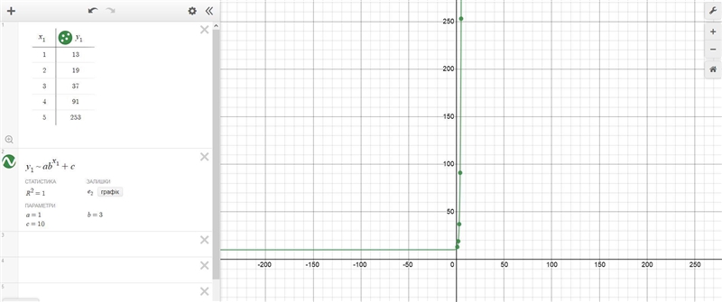 The parent function of the function represented in the table is quadratic, linear-example-1