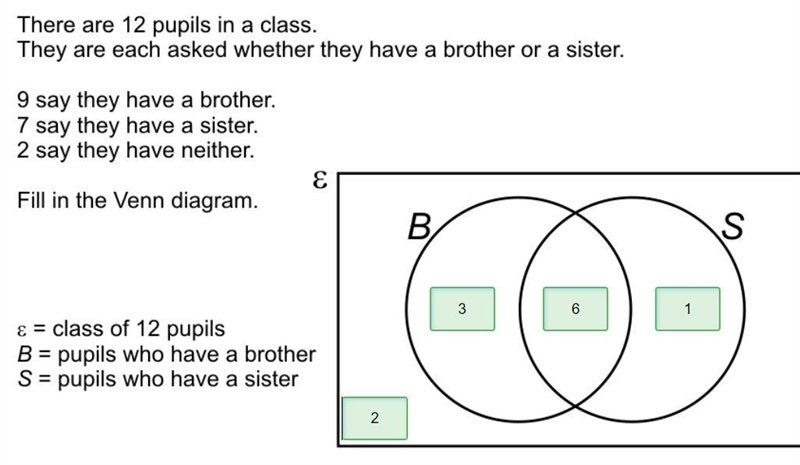 There are 12 pupils in a class. They are asked whether they have a brother or a sister-example-1