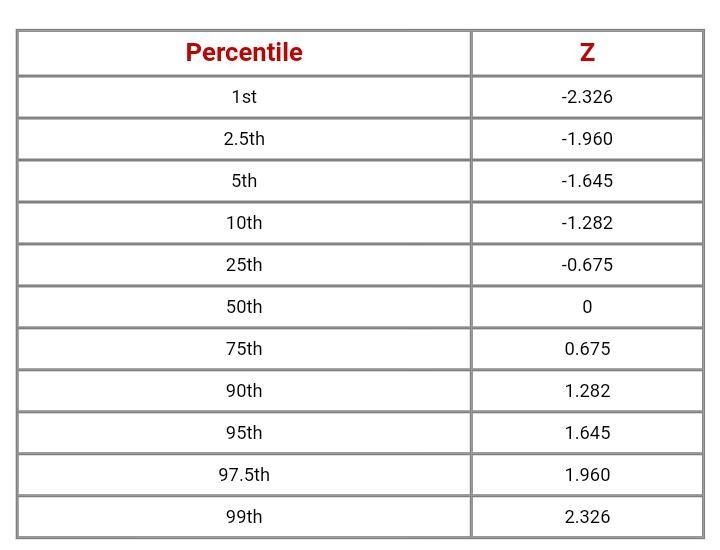 Heights of women are normally distributed with mean 63.7 inches and standard deviation-example-1