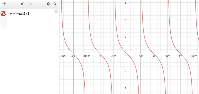 State the domain and range for the function. f(x)= -tan x-example-1