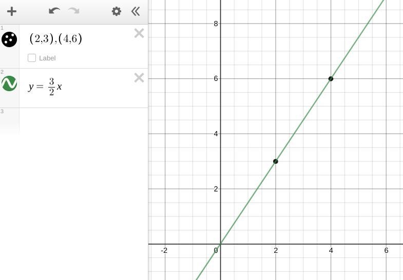 Find the slope of the line connecting the point (2,3) to the point (4,6)l-example-1