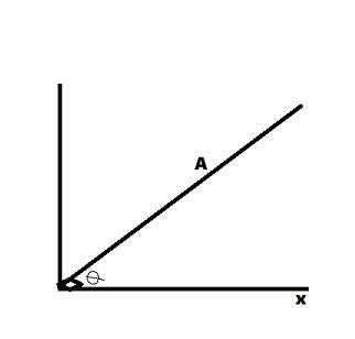 What is the xcomponent of A ⃗ x?-example-1