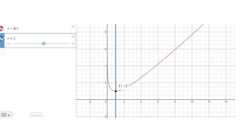 Analyzing a Graph In Exercise, analyze and sketch the graph of the function. Lable-example-1