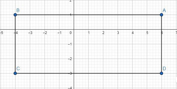 Plot the following three points to create a rectangle. Find the missing vertex: (6,1); (-4,1); (-4,-3)-example-2