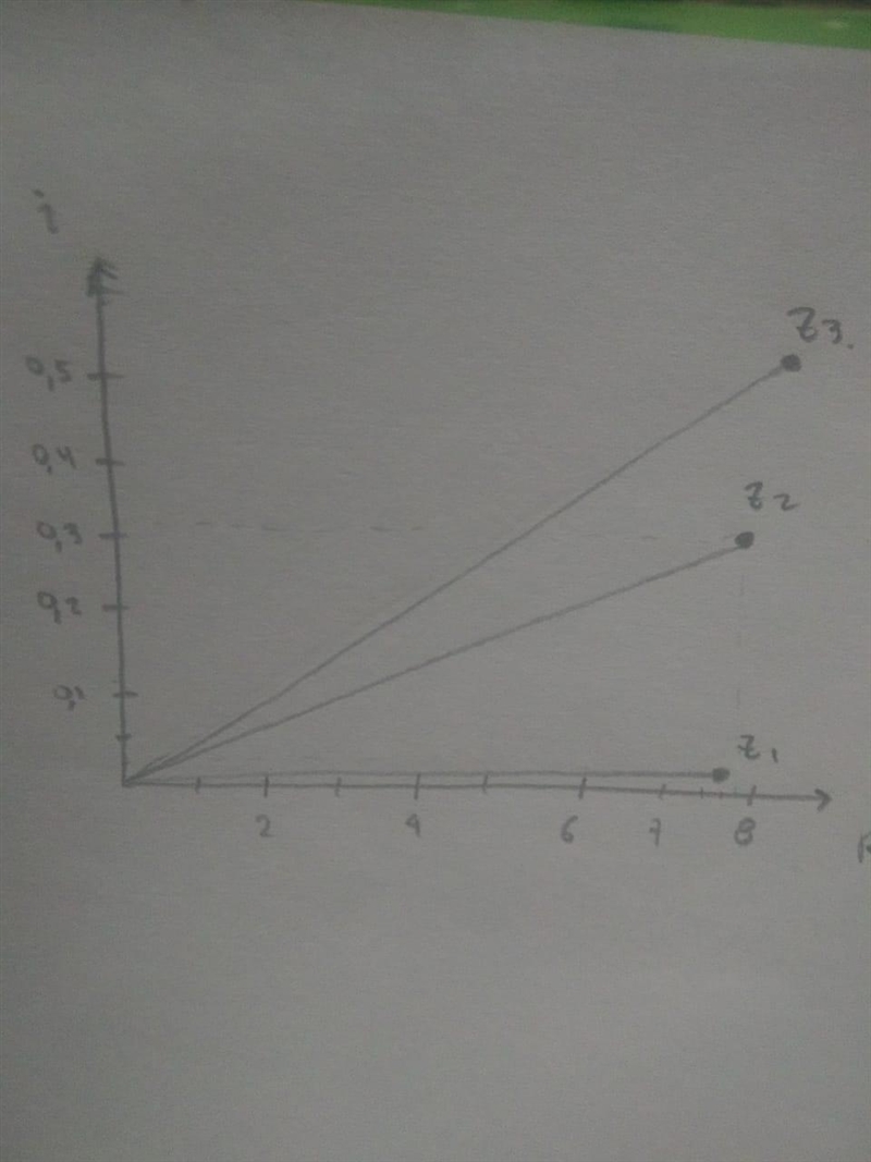 5. Find all three cube roots of the the complex number z = 473 + 4i, and plot them-example-1