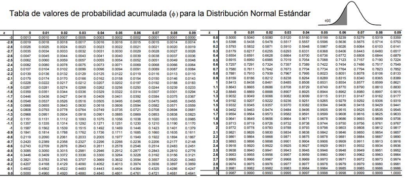 The lengths of pregnancies are normally distributed with a mean of 208 days and a-example-1