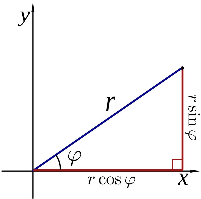 Find an equation equivalent to x=1 in polar coordinates.-example-1