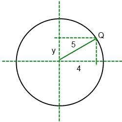 Point Q lies on the circle and has an X-coordinate of 4. Which value could be the-example-1