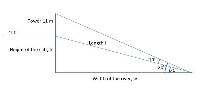 Q1 [5] A cliff is located on the edge of a river. An observation tower, 11 meters-example-1