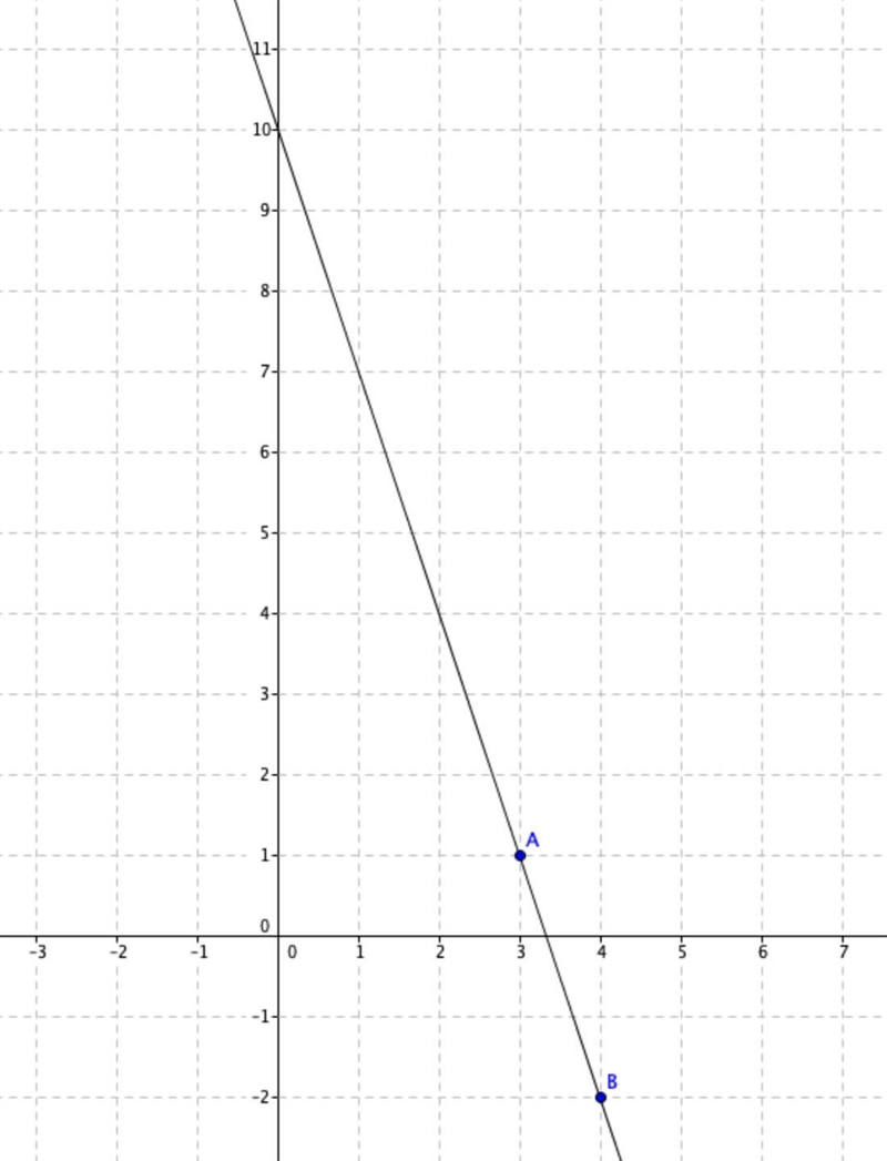 Graph the equation using the point and the slope. y= -1 = -3 (x - 3)-example-1