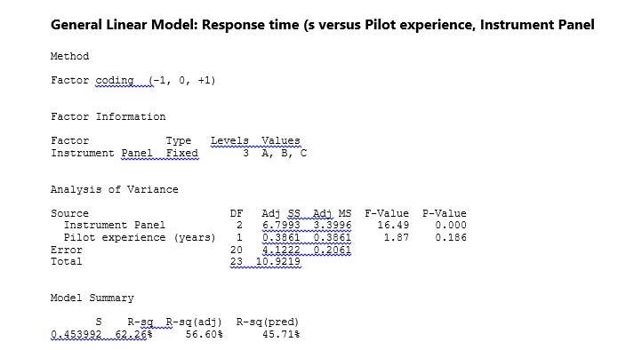 Three instrument panel designs are being considered. We are interested in pilot response-example-2