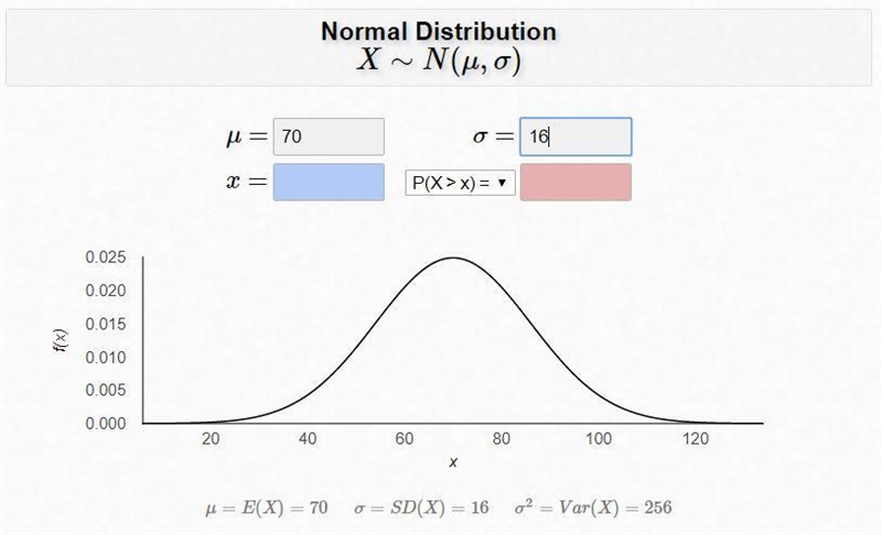 Suppose the monthly charges for cell phone plans are normally distributed with mean-example-1