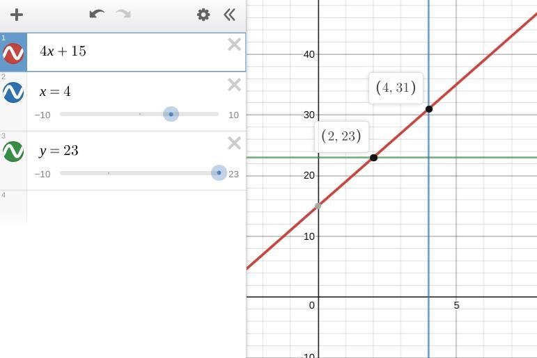 2) C ( t ) = 4t =15 A) find C ( 4 ). B) Find C ( t ) = 23.-example-1