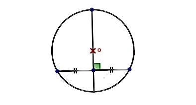 A diameter that is perpendicular to a chord bisects the chord. True False-example-1