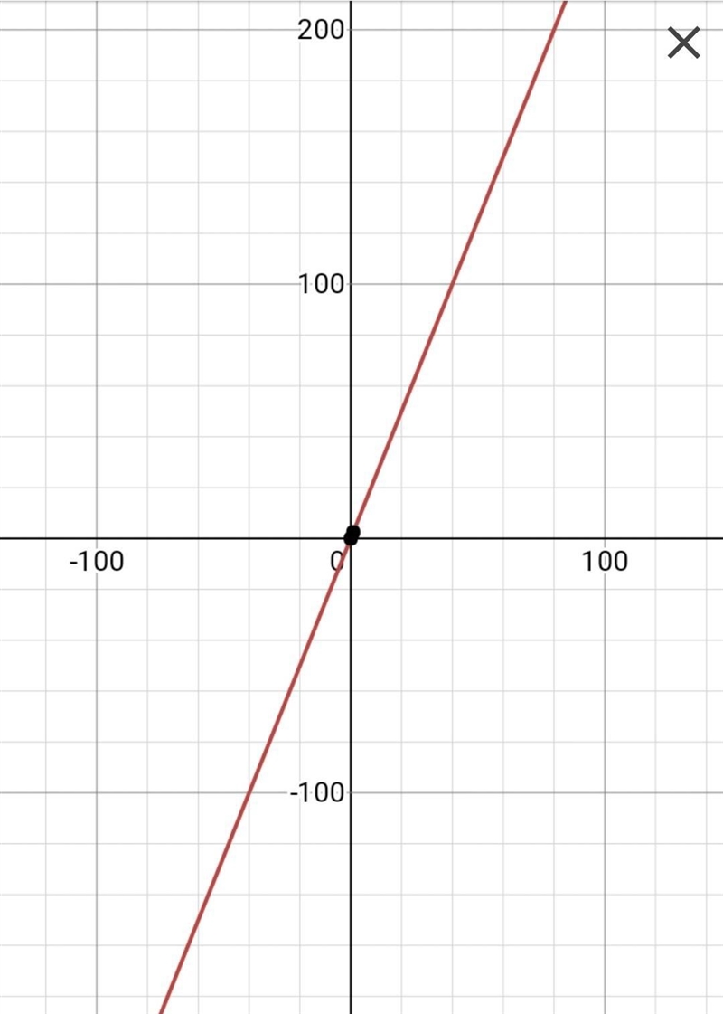 Find the exponential function evaluate of Y=2.5x-example-1